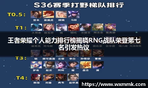 王者荣耀个人能力排行榜揭晓RNG战队荣登第七名引发热议